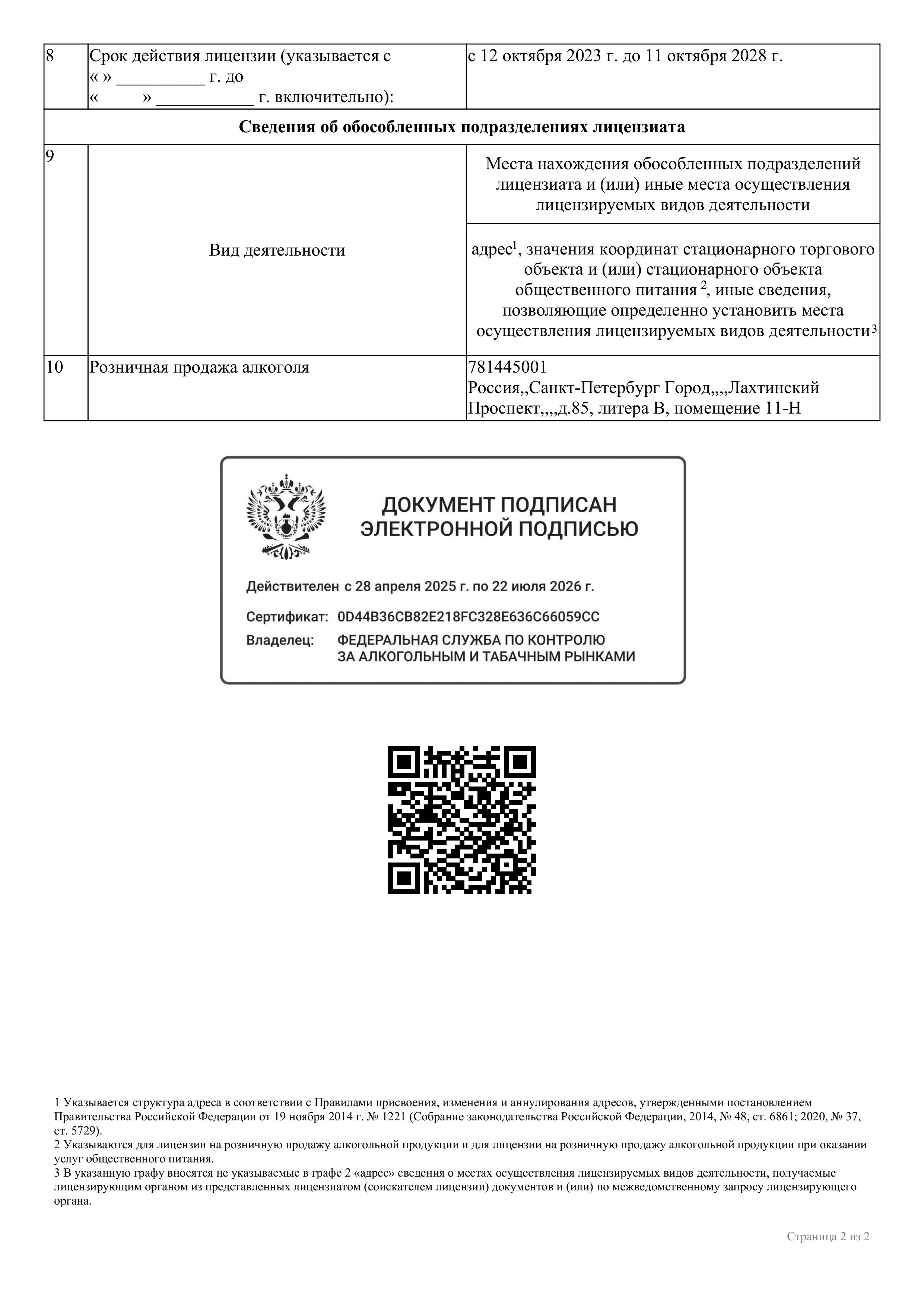 Оборотная сторона лицензии